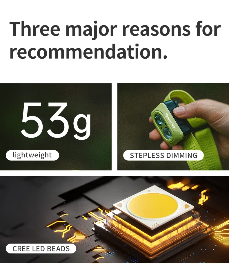Naturehike Rechargeable Fishing LED Headlamp Camping Headlight IP66 Waterproof Ultra Light Lamp Outdoor Emergency Lantern