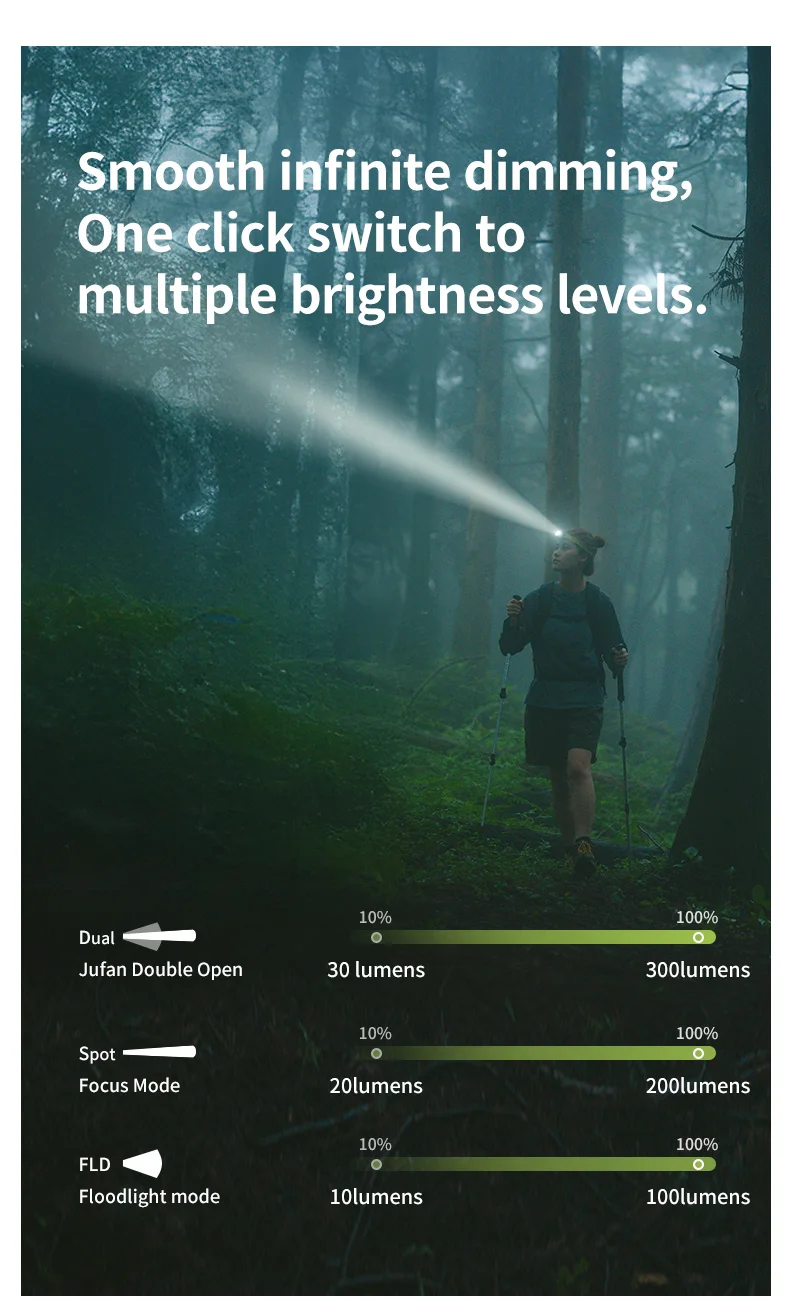 Naturehike Rechargeable Fishing LED Headlamp Camping Headlight IP66 Waterproof Ultra Light Lamp Outdoor Emergency Lantern