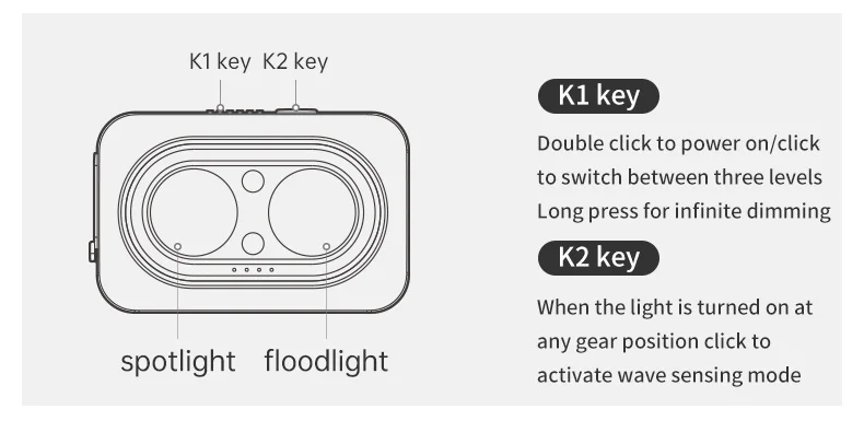 Naturehike Rechargeable Fishing LED Headlamp Camping Headlight IP66 Waterproof Ultra Light Lamp Outdoor Emergency Lantern