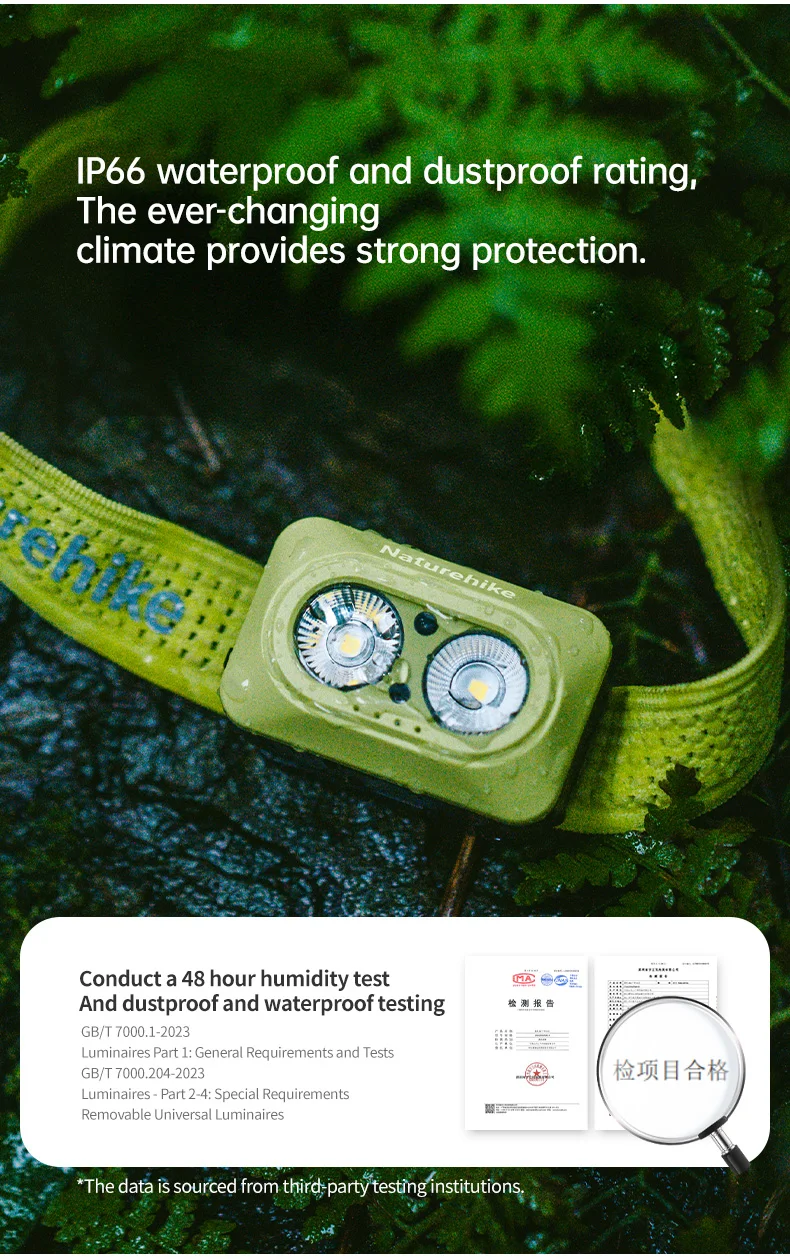 Naturehike Rechargeable Fishing LED Headlamp Camping Headlight IP66 Waterproof Ultra Light Lamp Outdoor Emergency Lantern