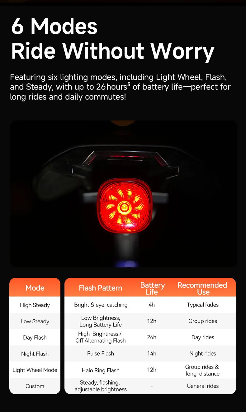iGPSPORT TL50 Bike Tail Light Rear Bike Light Di2 Control 6 Light Mode Automatic Brake Sensing USB Rechargeable