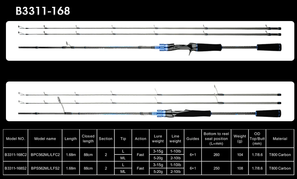 BIUTIFU Casting Spinning Lure Fishing Rods 1.68/2.1/2.4/2.7/3.0/3.3m 2Tips Baitcasting 3-80g Carbon Pole For Bass Seabass Trout
