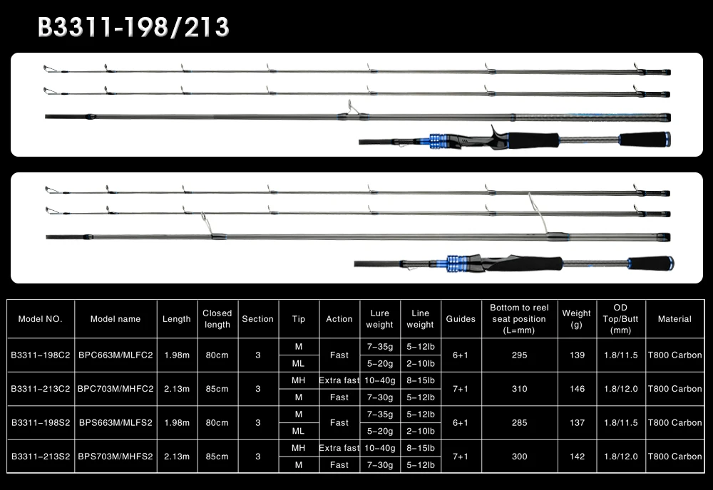 BIUTIFU Casting Spinning Lure Fishing Rods 1.68/2.1/2.4/2.7/3.0/3.3m 2Tips Baitcasting 3-80g Carbon Pole For Bass Seabass Trout