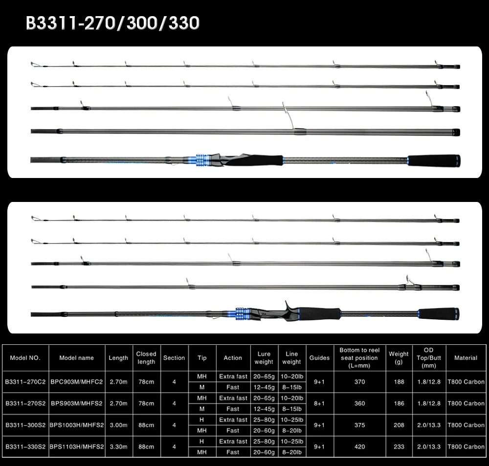 BIUTIFU Casting Spinning Lure Fishing Rods 1.68/2.1/2.4/2.7/3.0/3.3m 2Tips Baitcasting 3-80g Carbon Pole For Bass Seabass Trout