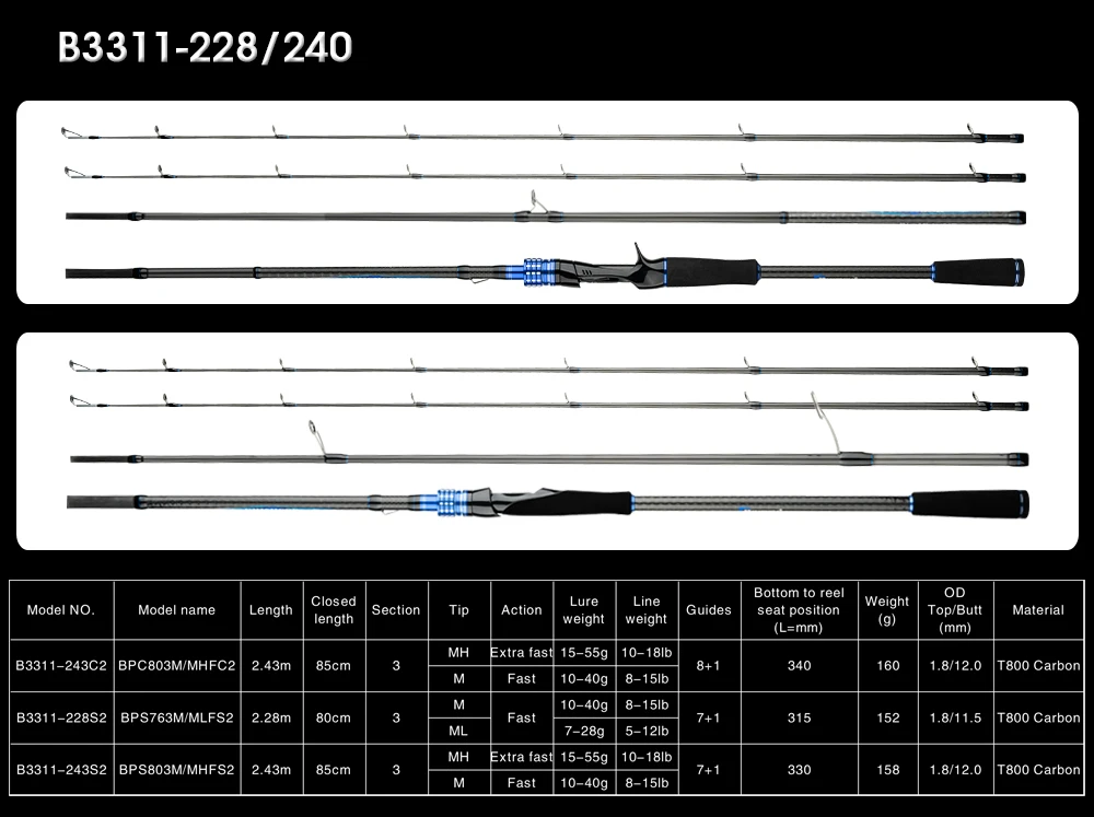 BIUTIFU Casting Spinning Lure Fishing Rods 1.68/2.1/2.4/2.7/3.0/3.3m 2Tips Baitcasting 3-80g Carbon Pole For Bass Seabass Trout
