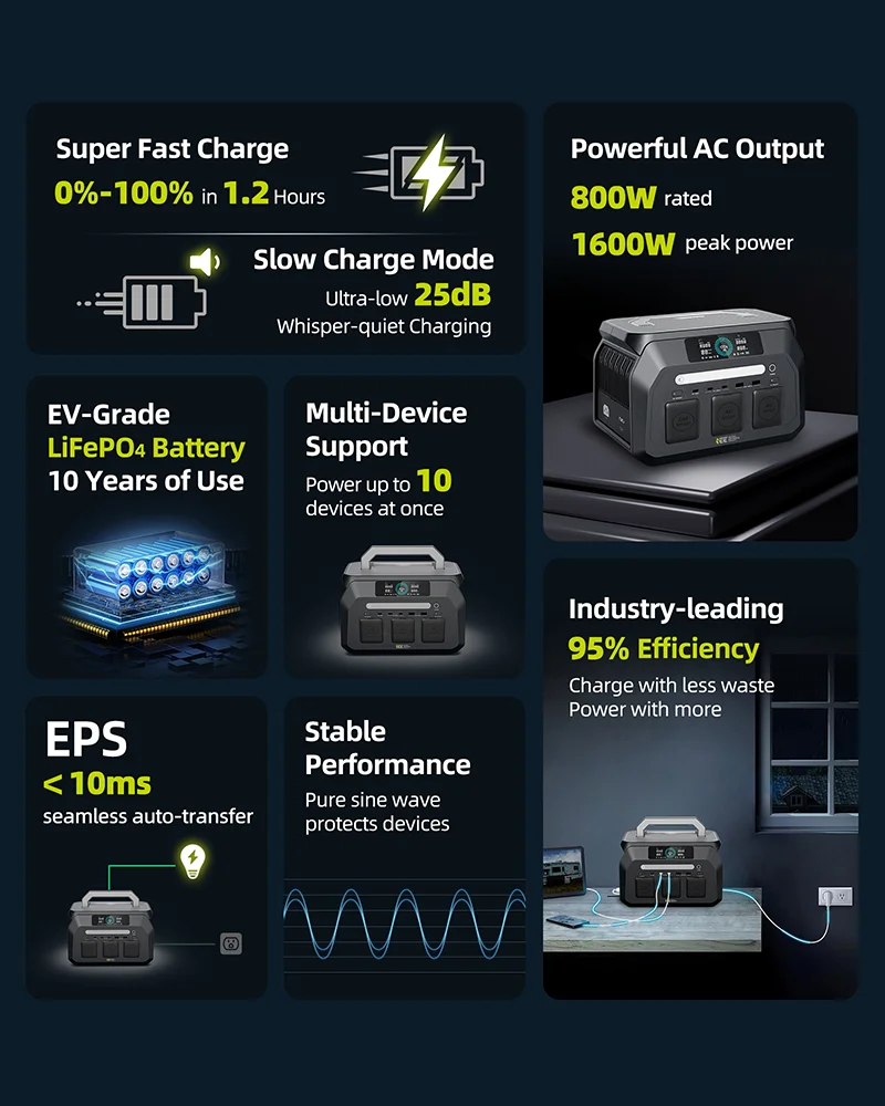 IEE 800W Portable Power Station, 512Wh LiFePO4 Generator, 1600W Peak Solar Generators, 800 Wat Power Source, 2x800W AC Outlets Lightweight & Quiet Solar Generator for Camping, Home Emergency, RV & Outdoor Travel
