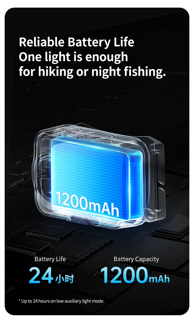 Naturehike Star Island Pro Headlamp Lightweight 72g Outdoor Camping Hiking Fishing Climbing Super Bright Waterproof Headlight
