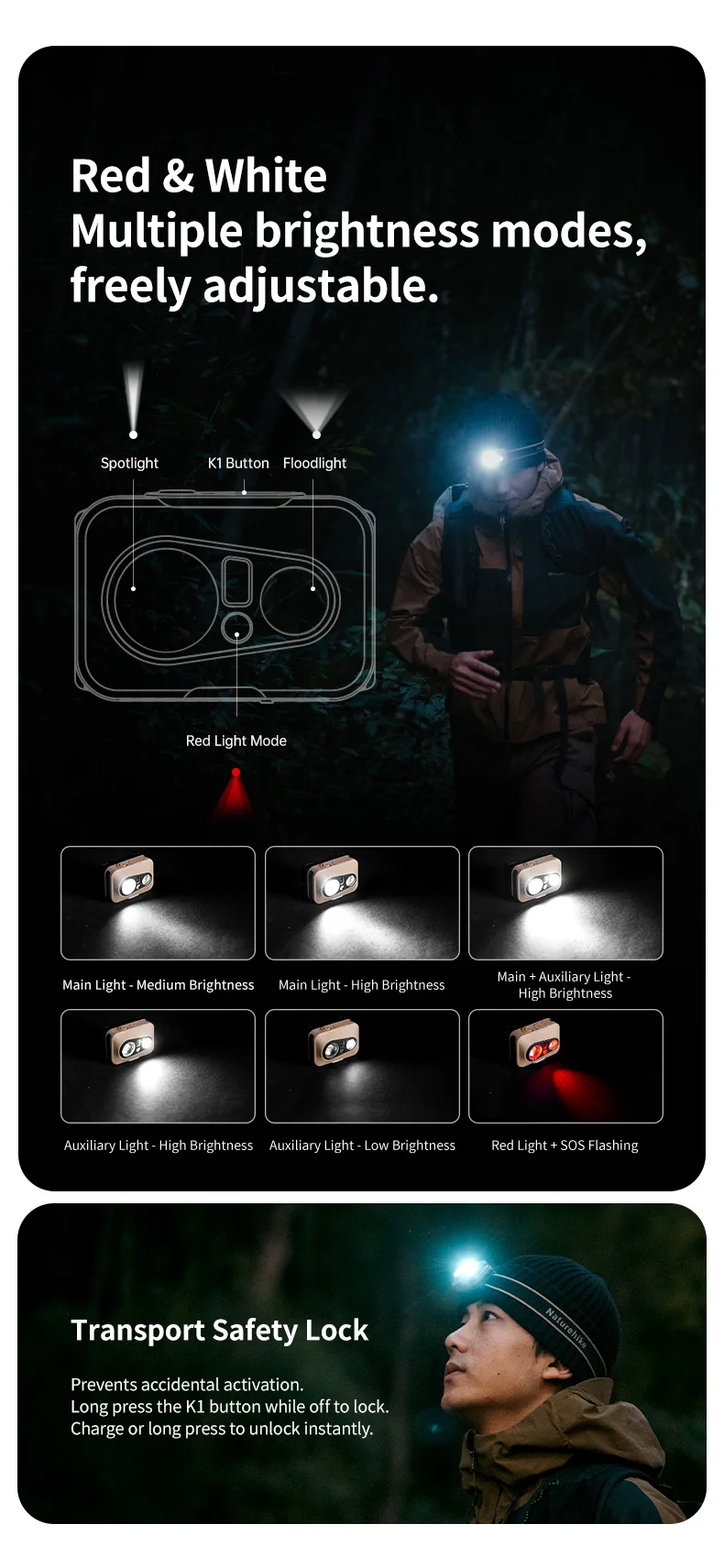Naturehike Star Island Pro Headlamp Lightweight 72g Outdoor Camping Hiking Fishing Climbing Super Bright Waterproof Headlight