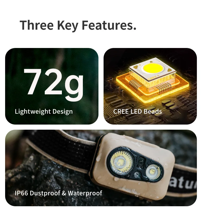 Naturehike Star Island Pro Headlamp Lightweight 72g Outdoor Camping Hiking Fishing Climbing Super Bright Waterproof Headlight