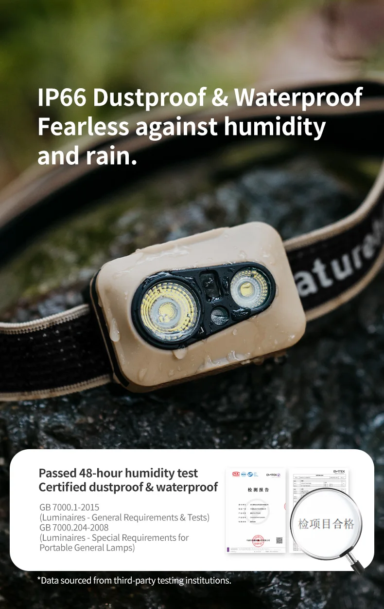 Naturehike Star Island Pro Headlamp Lightweight 72g Outdoor Camping Hiking Fishing Climbing Super Bright Waterproof Headlight