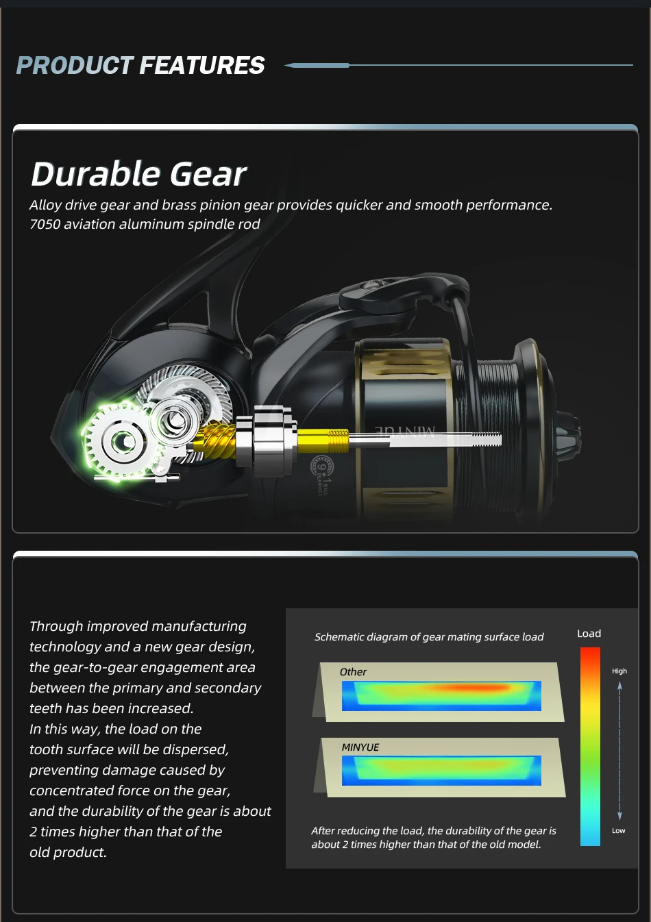 MEREDITH Metal Fishing Reel 9+1BB Bearings 7kg Max Drag Waterproof and Corrosion Resistant for Both Fresh and Seawater