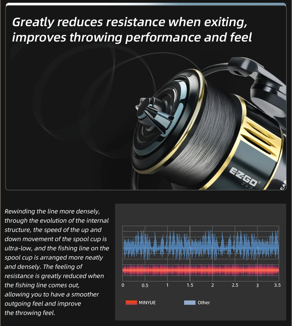 MEREDITH Metal Fishing Reel 9+1BB Bearings 7kg Max Drag Waterproof and Corrosion Resistant for Both Fresh and Seawater