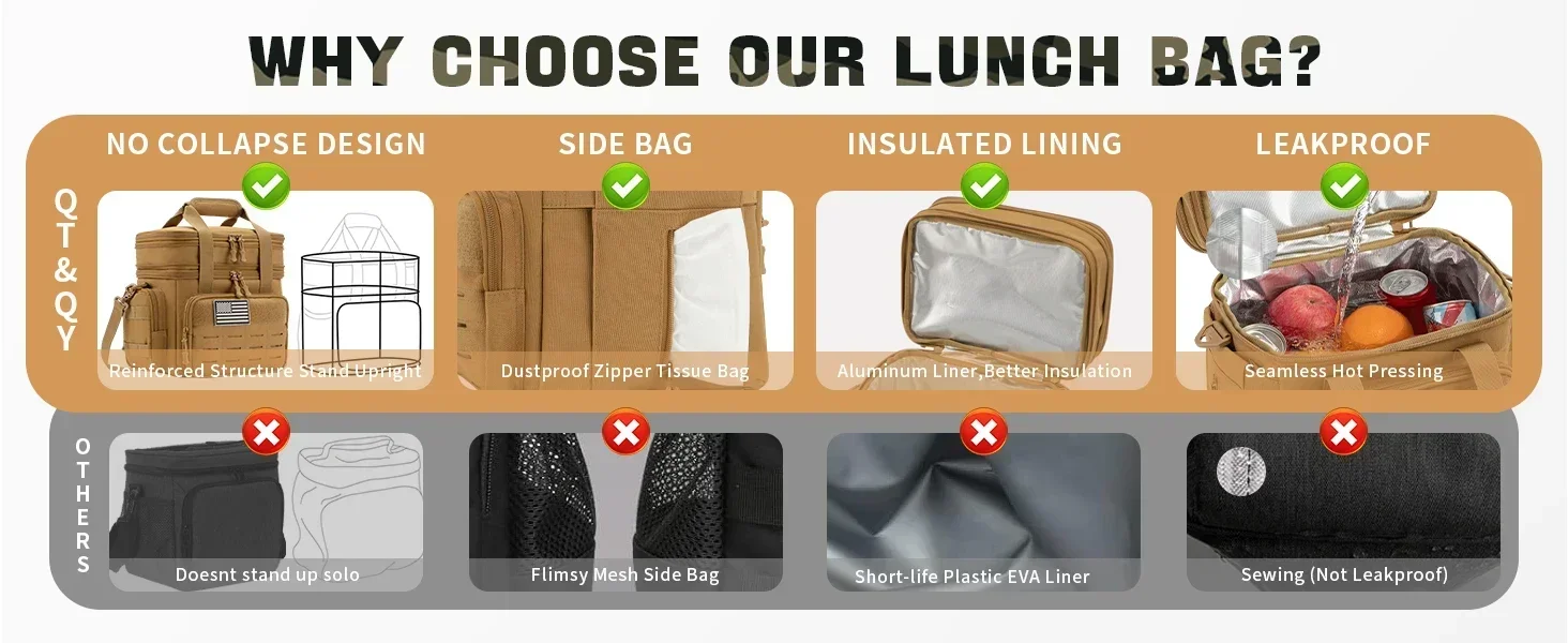 Unisex Tactical Insulated Lunch Bag with Expandable 18L Capacity, Leakproof and Heavy-Duty for Long-Lasting Cold Retention. Great for Daily Office Meal Transport, Work Commutes, Camping Trips, Picnics and All Outdoor Adventures.