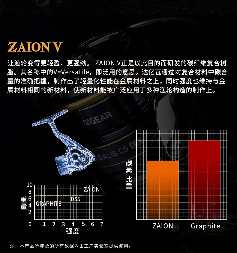 2021 Daiwa Reel LEGALIS CS LT Spinning Fishing Reels 6+1BB Max Drag 12KG Spinning Wheel ZAION V Body