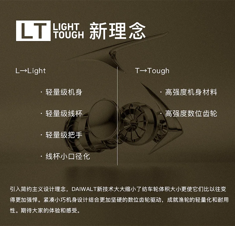 2021 Daiwa Reel LEGALIS CS LT Spinning Fishing Reels 6+1BB Max Drag 12KG Spinning Wheel ZAION V Body