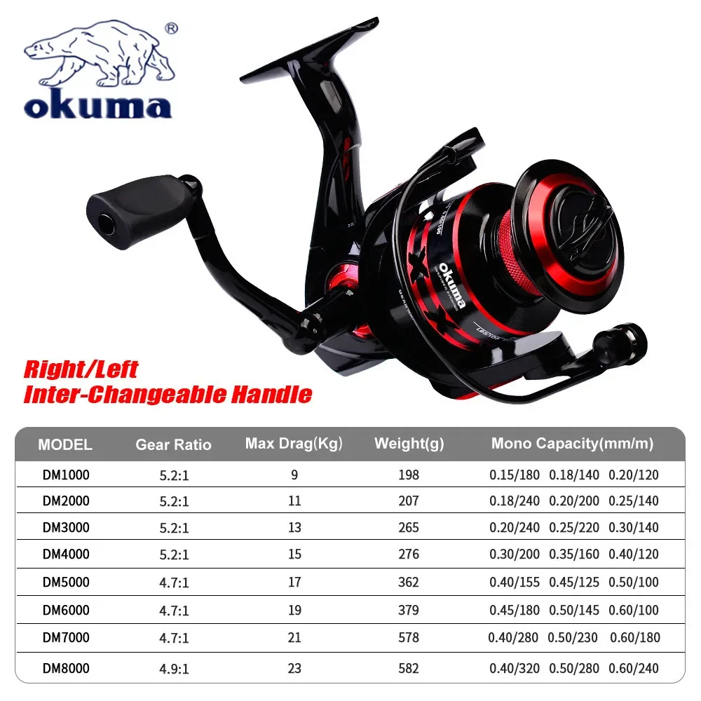 New OKUMA Rotary Fishing Reel 2+1BB 9KG-23KG Max Drag Is Suitable for All Water Bodies 1000-8000