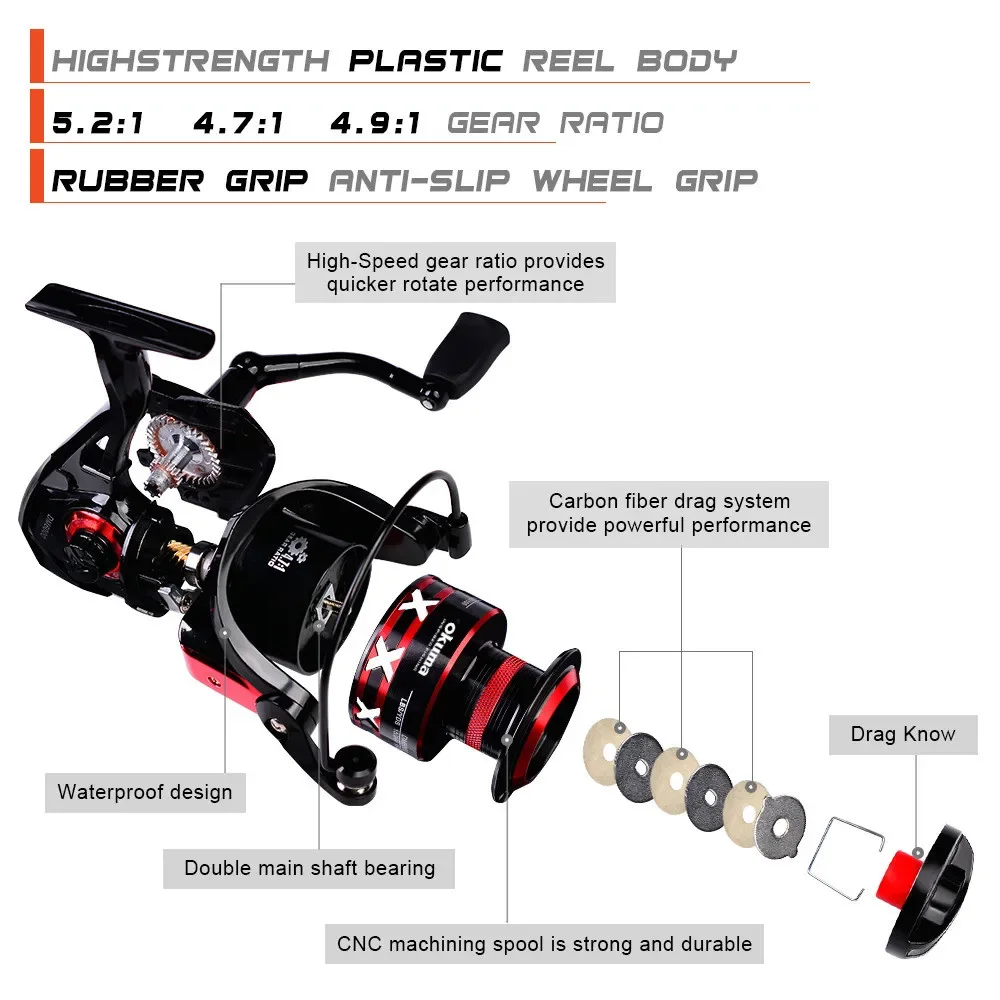 New OKUMA Rotary Fishing Reel 2+1BB 9KG-23KG Max Drag Is Suitable for All Water Bodies 1000-8000