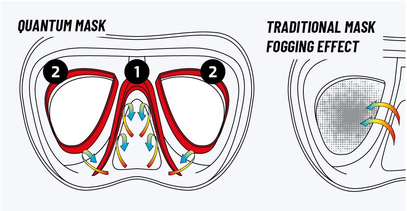 Cressi Adult Scuba Diving Mask with Advanced Fog System and Improved Downward Visibility - Quantum