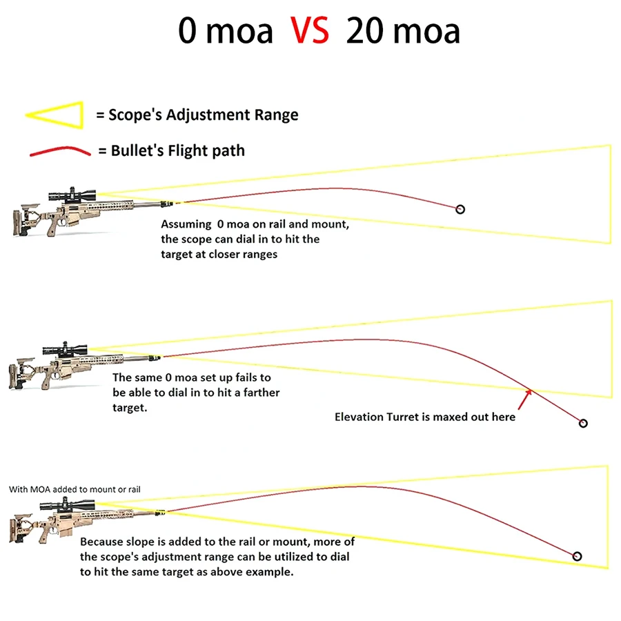 Vector Optics 34Mm Hunting Scope One Piece High Picatinny Mount 20Moa for Tactical Accessories Hunting Optics