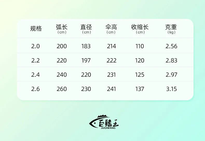 Upgraded Fishing Umbrella Mechanical Adjustment Angle Outdoor Large Parasol Beach Umbrella Stainless Steel Sunshade Umbrella