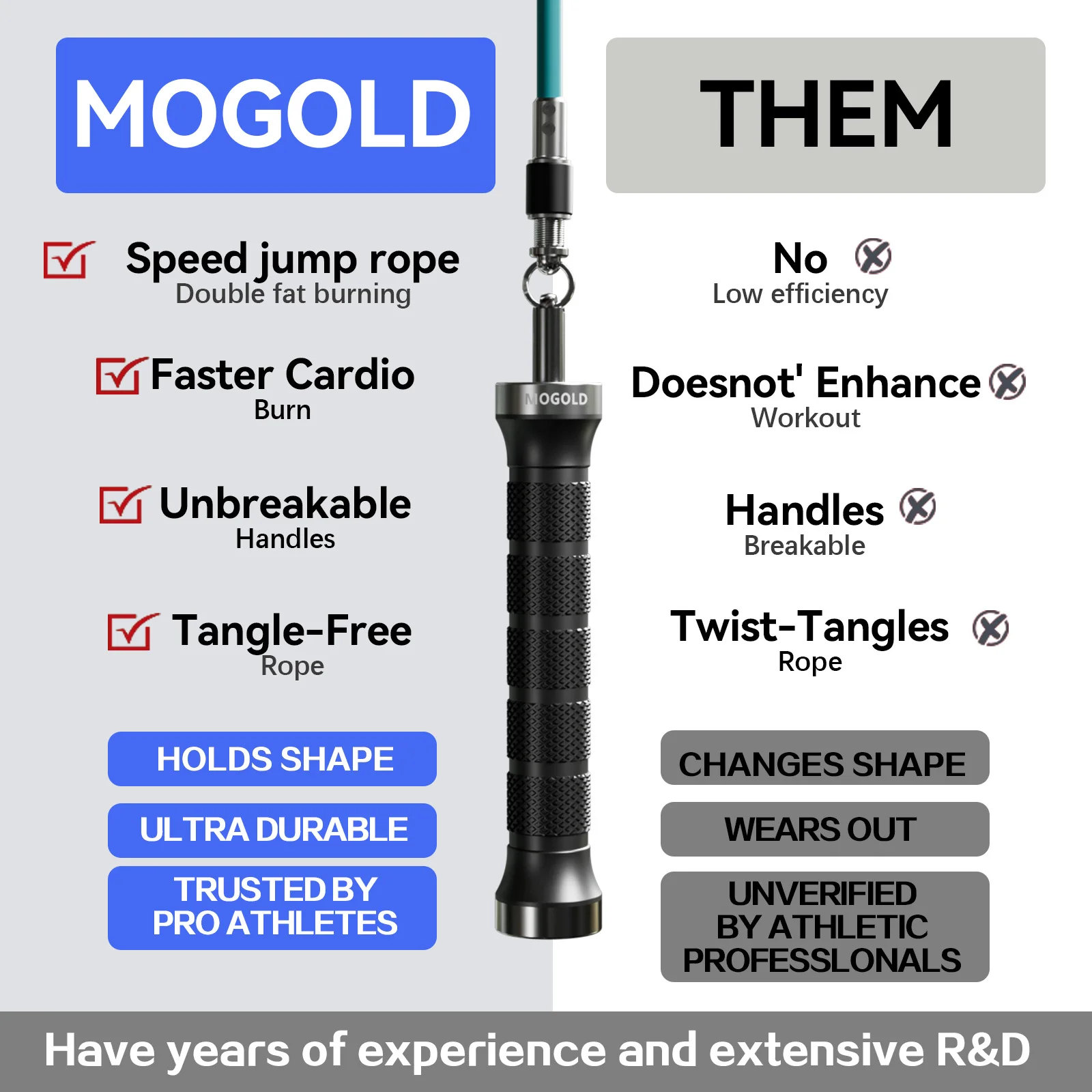 MOGOLD Training Jump Rope: Quick-Change Cord, Anti-Slip Mesh Grip, Durable Metal Handle – Built for Sustained Training