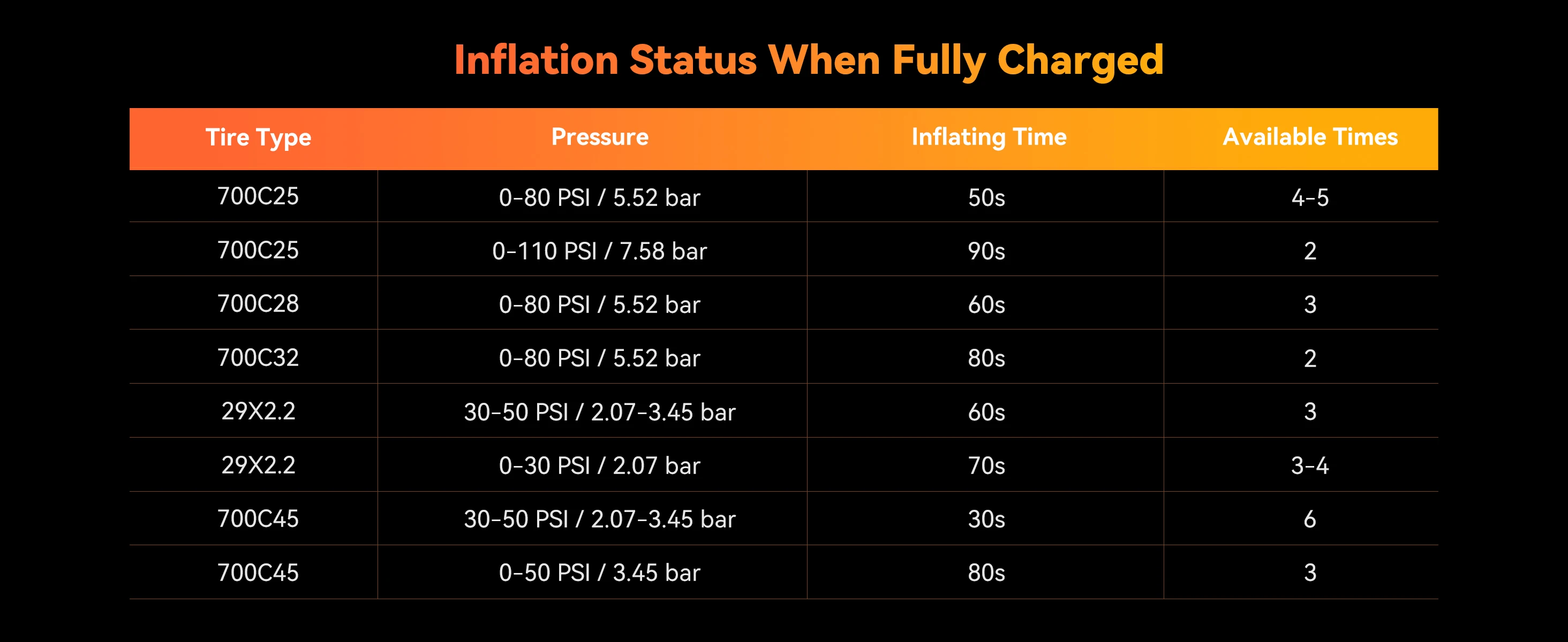 Anoutway Bicycle Pump Bike Tire Inflator Electric Mini Portable Digital Display Battery 120PSI Pressure Guage Air Compressor