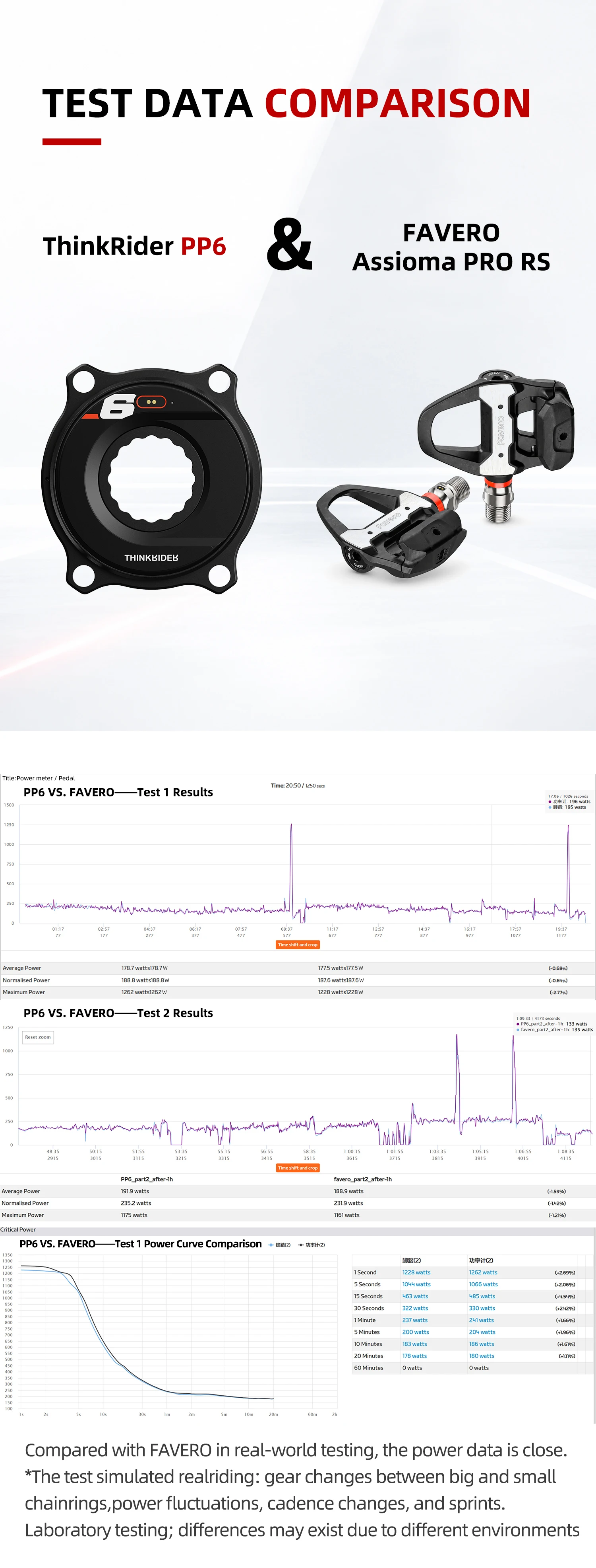 THINKRIDER PP6 Spider Power Meter 4 Bolt 110BCD 24mm Cadence Pedal Balance BLE ANT+ Crankset Chainring for Shimano