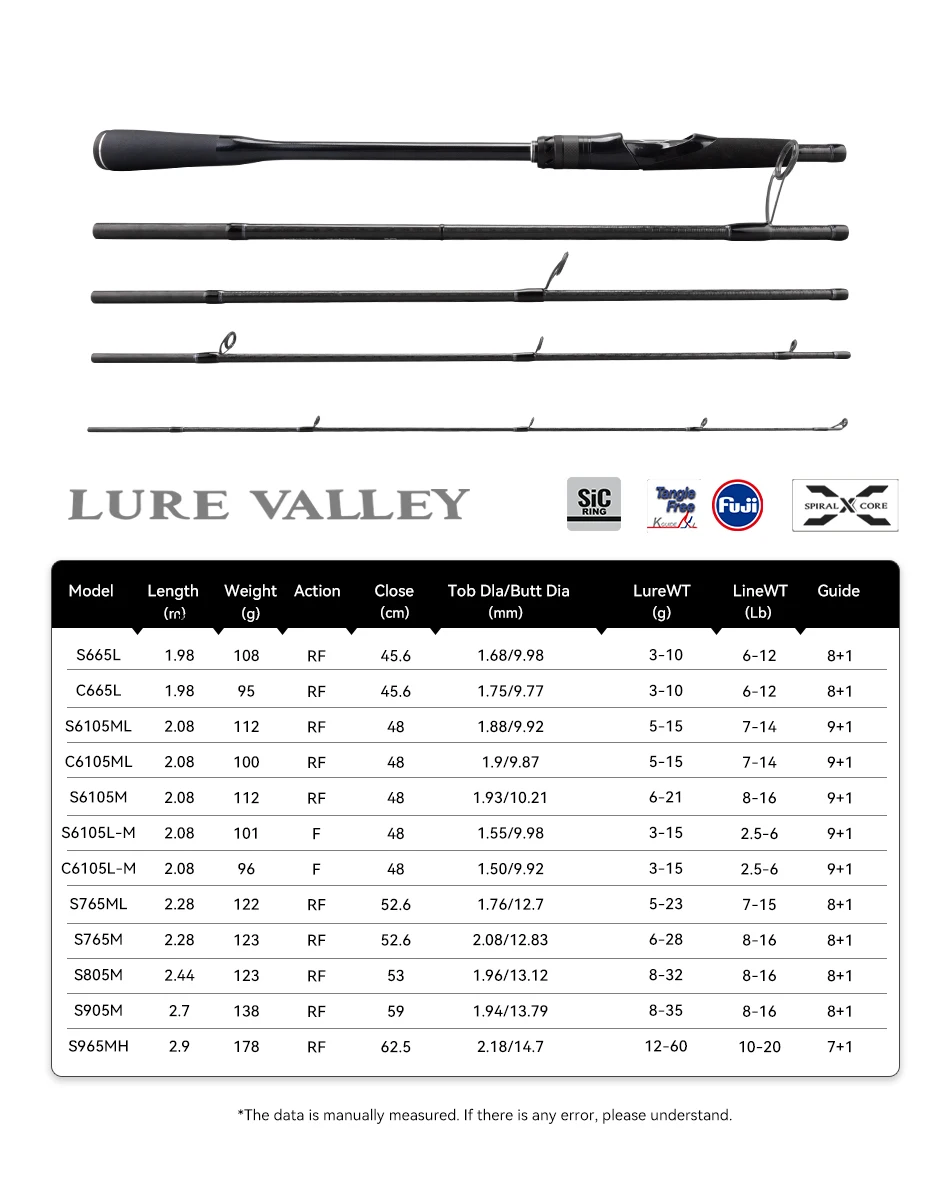 TSURINOYA Travel Fishing Rod LURE VALLEY 5 Section S905M S965MH 2.7m 2.9m FUJI SIC+A Guide Action RF Spinning Rod Seabass