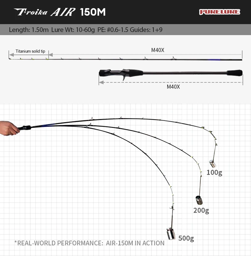 PURELURE Tripod AIR IIDAKO Squid Fishing Rod 150m/160m M/MH Titanium Tip Casting Rod for Boat Fishing Webfooted Design