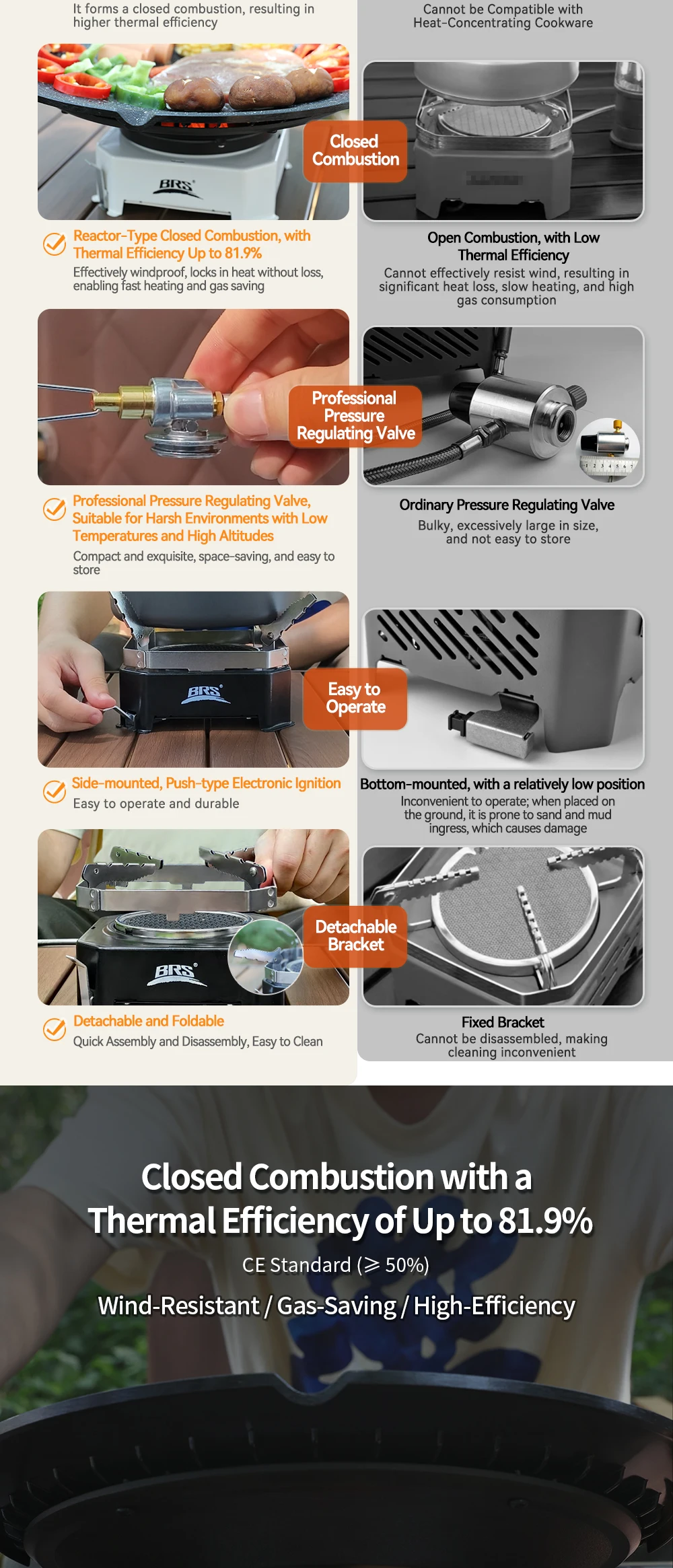 BRS-K007 Camping Gas Stove 3600W High-power Infrared Card Stove Portable Lightweight Split Type Gas Burner Outdoor Picnic Hiking