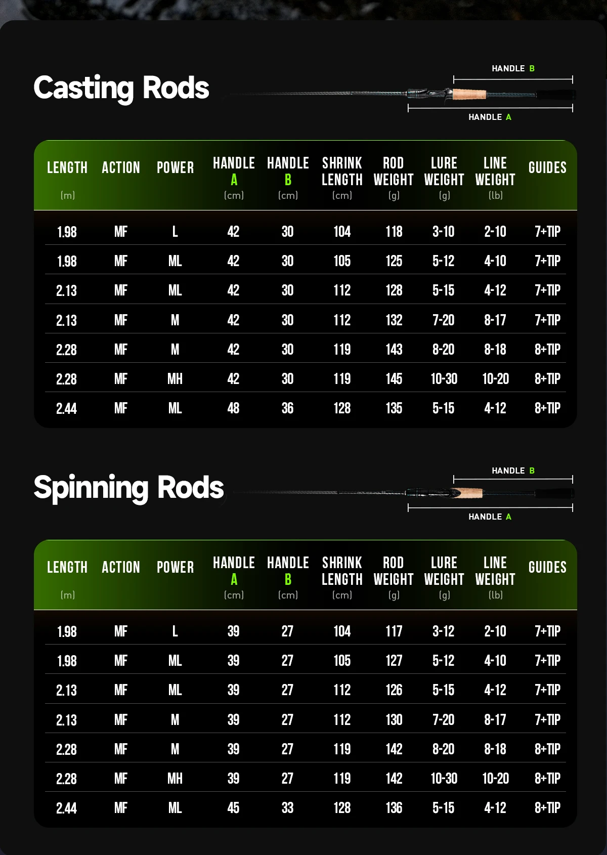 【From Poland】HANDING 1.98-2.44m Fishing Rod Magic L Fishing Rods MF/F Action 1.5-40g Lure Weight Rods for All-round Fishing for Trout Fishing Bass Fishing and Pike Fishing A Variety Lure Weghts EVA Fishing Handle and Cork Handle
