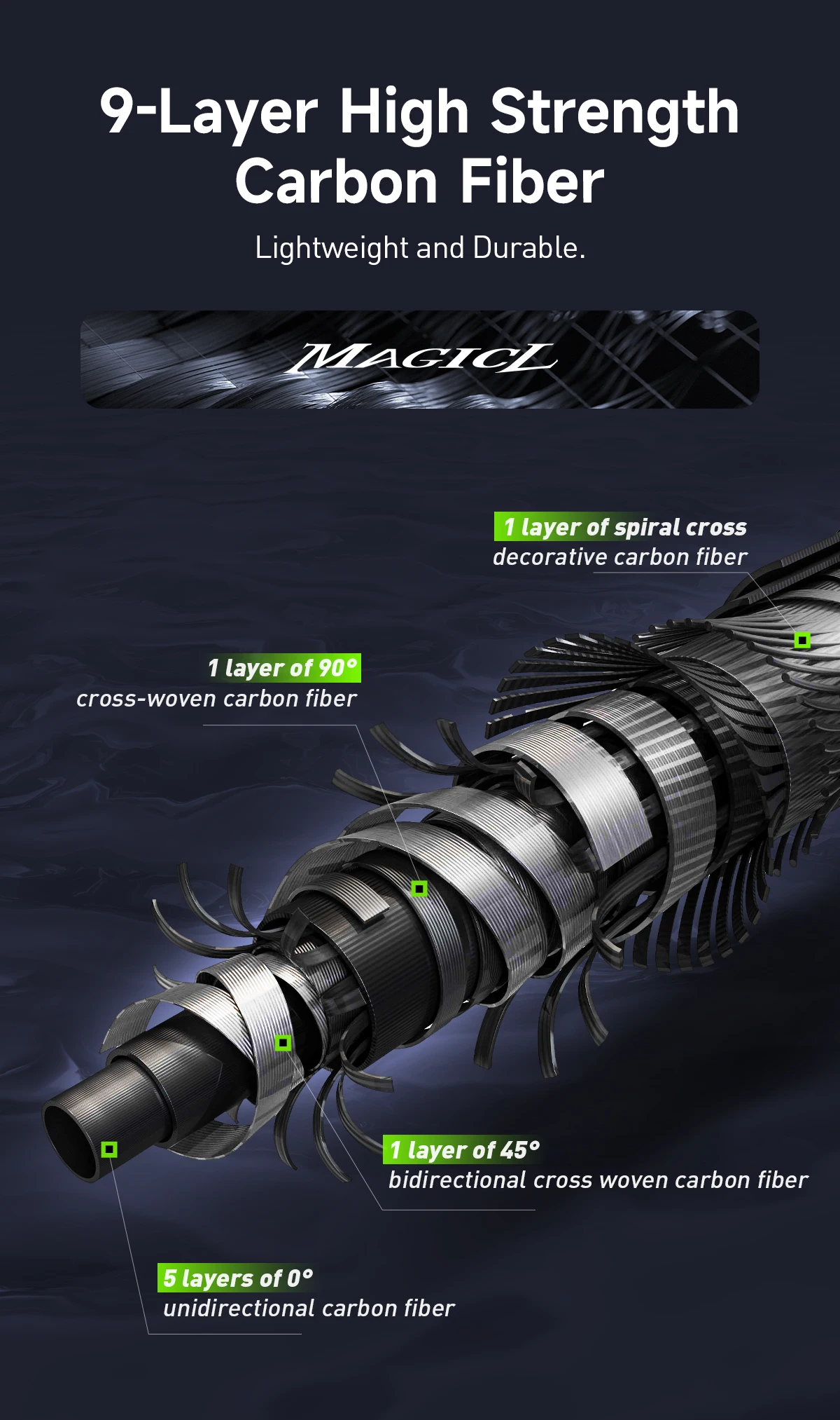 【From Poland】HANDING 1.98-2.44m Fishing Rod Magic L Fishing Rods MF/F Action 1.5-40g Lure Weight Rods for All-round Fishing for Trout Fishing Bass Fishing and Pike Fishing A Variety Lure Weghts EVA Fishing Handle and Cork Handle