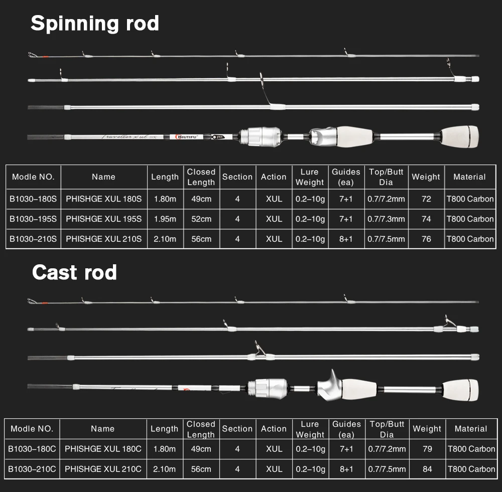 BIUTIFU Spinning Casting XUL Travel Mini Fishing Rods 1.8/1.95/2.1m Carbon Fiber 0.2-10g Ultralight Fast SolidTip For Lure Trout