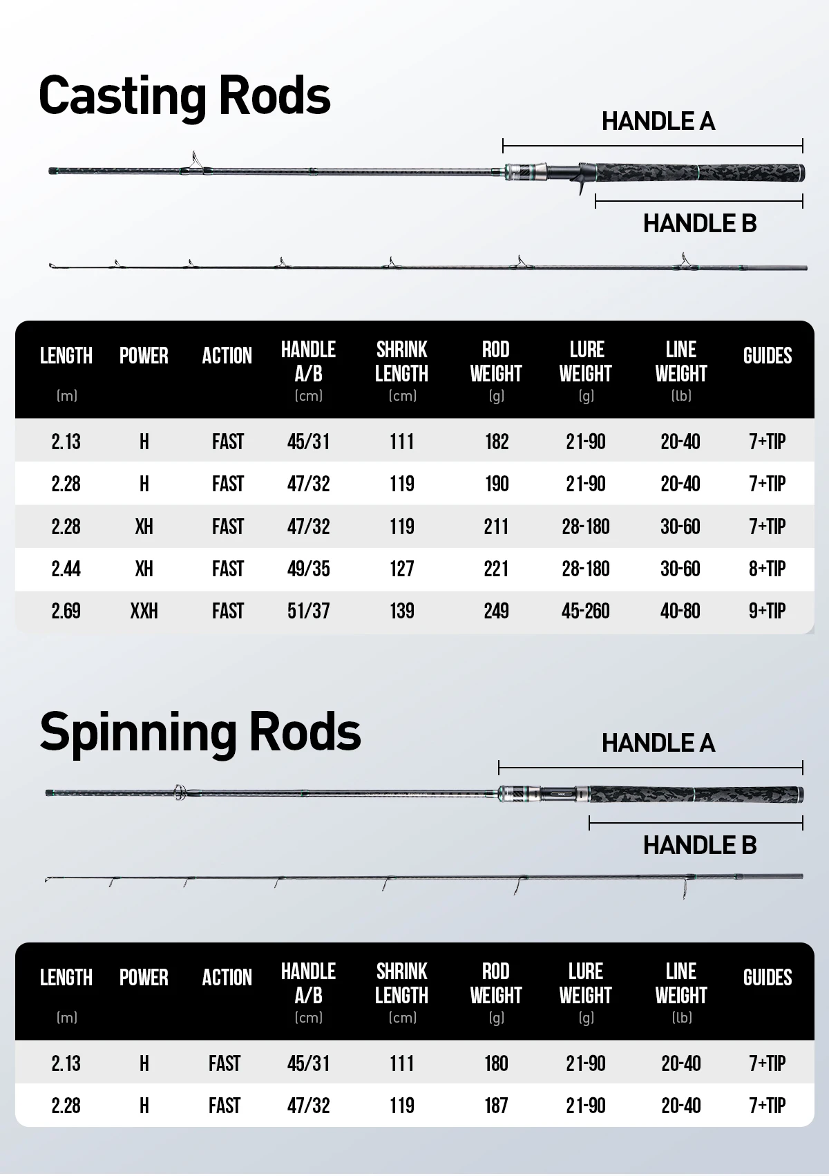 [From Poland] HANDING SINDOREI Fishing Rod 260g Lure Weight H/XH/XXH Fast Action Fishing Rods for Pike Snakehead Rods 2.13-2.69M