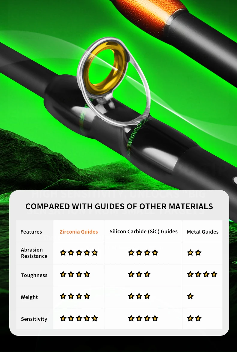 Cadence Elves Ultralight Telescopic Fishing Rod 77g 23.5cm 3kg Test Curve Lightweight Portable Fishing Gear