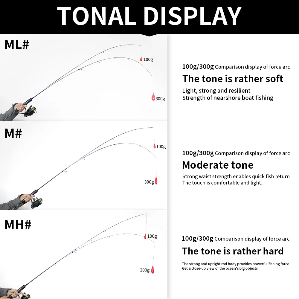 FISHINGFANS RANCY FUJI O GUIDE SOLID TIP 1.93m SLOW PITCH JIGGING ML M MH 150-400g SALTWATER BOAT SLOW JIGGING FISHING ROD