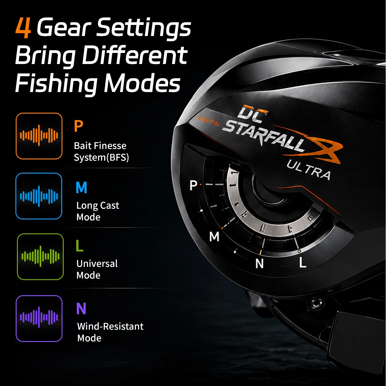 ANATONO STARFALL Ultra Digital Baitcasting Reel with 8 Hall Sensors, 4 Signature Buzz Modes SOLAR Electronic Braking System