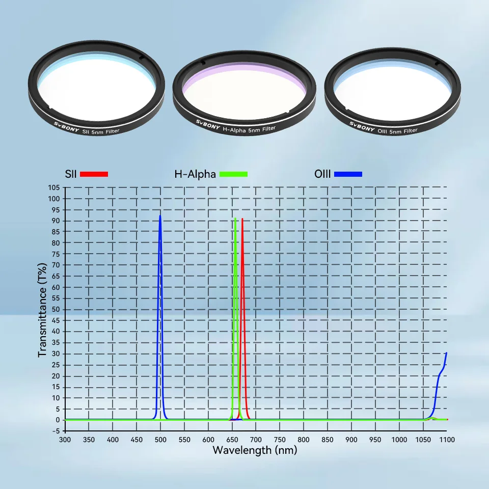 Svbony SV227 2/1.25inch Filter 5nm H-Alpha SII-CCD OIII-CCD Narrow Band for Astronomy Telescope Deep Space Planetary Photography