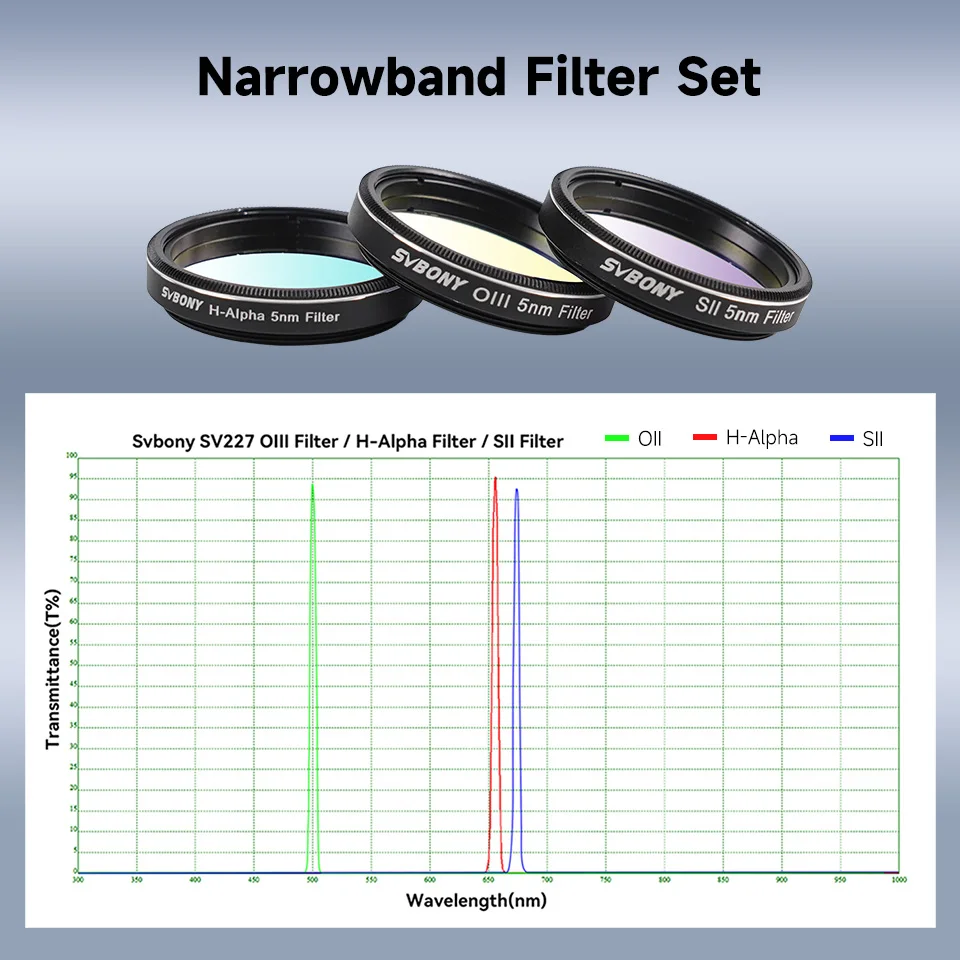 Svbony SV227 2/1.25inch Filter 5nm H-Alpha SII-CCD OIII-CCD Narrow Band for Astronomy Telescope Deep Space Planetary Photography