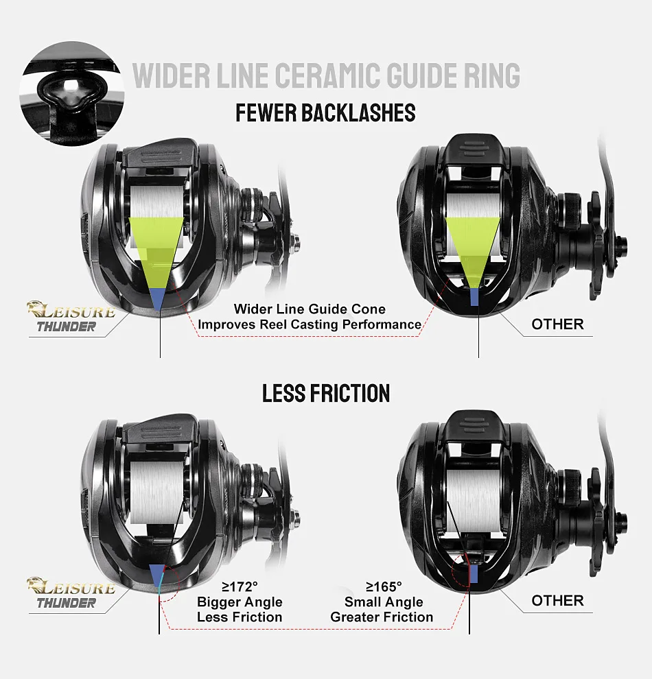 Noeby Baitcasting Reel 15KG Max Drag Magnetic Braking System 6.4:1 Gear Ratio 8+1 Ball Bearing Low Profile Predator Fishing Coil