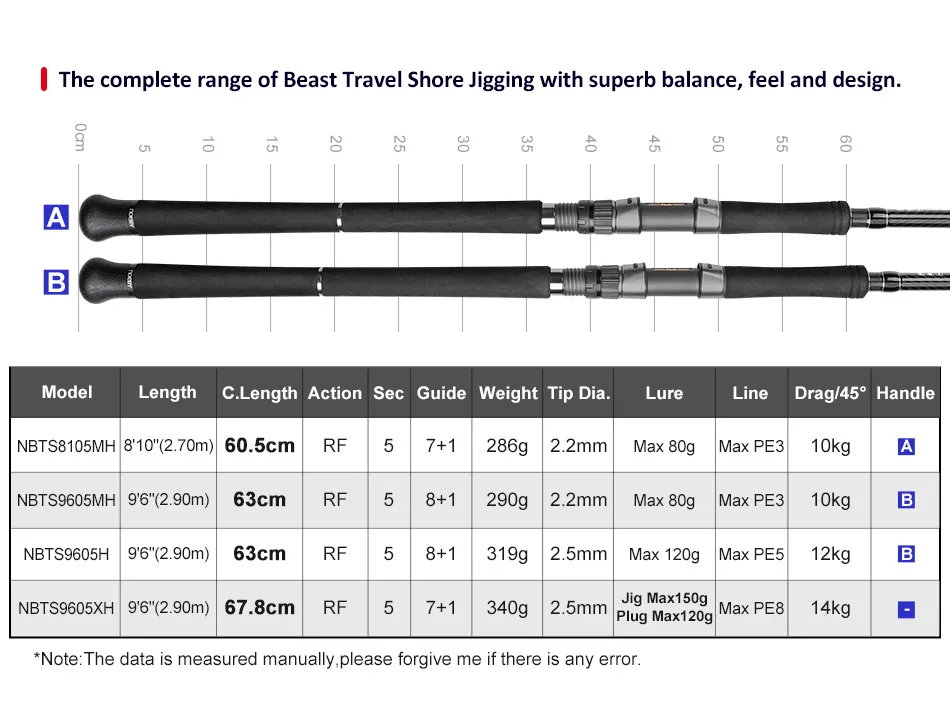 NOEBY Beast Travel Shore Jigging Rod 2.9m 5-Piece Portable Spinning Rod Max Lure 80g Fuji Components Saltwater