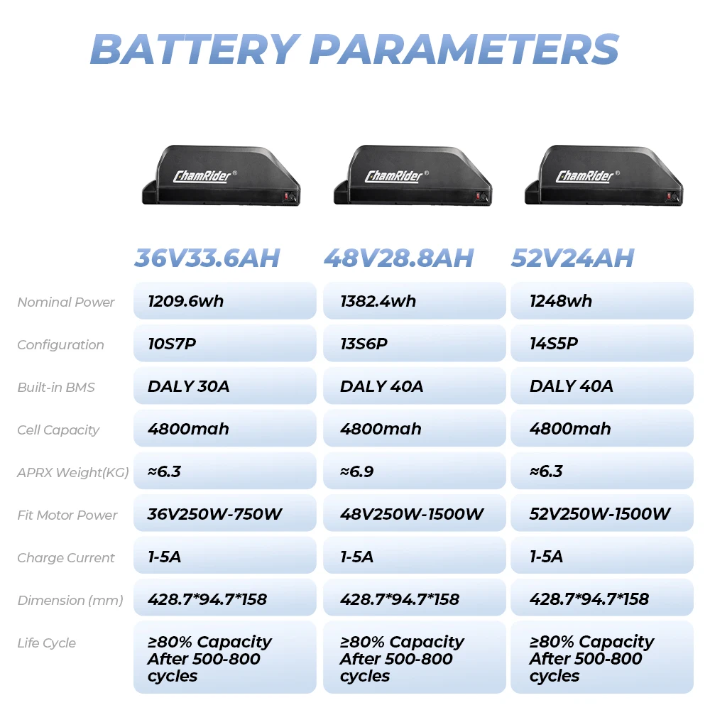 Chamrider Polly 48V28.8AH Ebike Battery Downtube Electric Battery BMS Original 21700 Lithium Ion Battery 1500W LG Grade A Cells