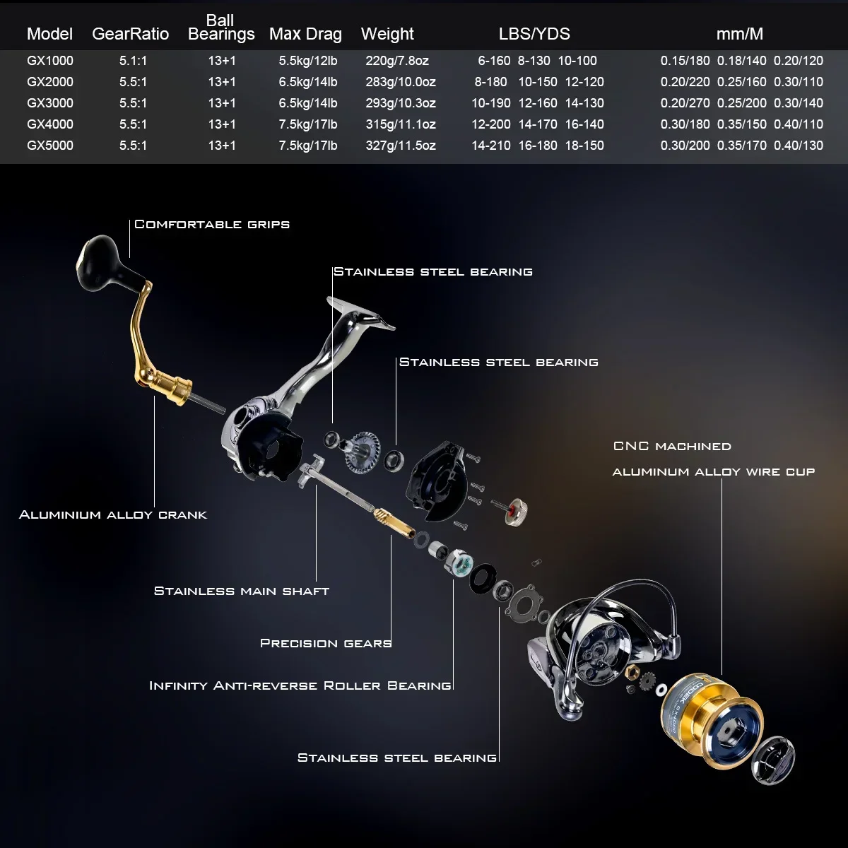 Okuma Baoxiong Rotary Reel 18KG Resistance 13+1 Ball Bearing Sea Fishing Spinning Wheel Type Metal Wire Cup Sub Fish Wire Wheel