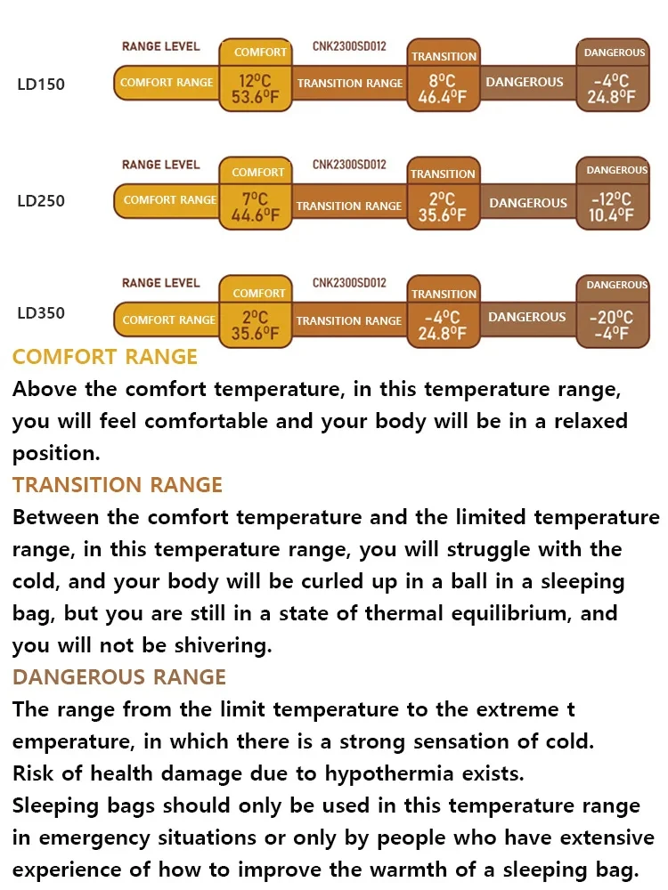 Naturehike Sleeping Bag Camping Outdoor Portable Ultralight Single Splicable Sleeping Bags Waterproof Machine Washable