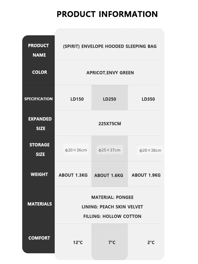 Naturehike Sleeping Bag Camping Outdoor Portable Ultralight Single Splicable Sleeping Bags Waterproof Machine Washable
