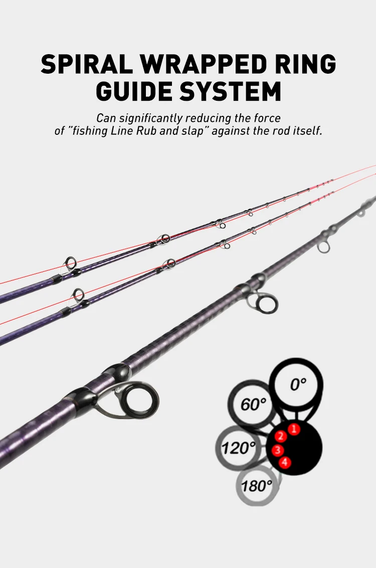 1.75m octopus fishing rod Baitcasting Fishing rod Titanium Tip Boat Fishing rod with Comfortable handle 1.7m Sprial guides