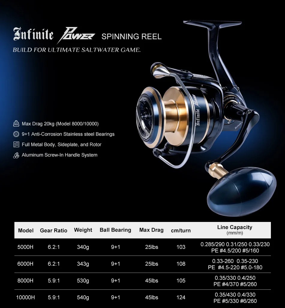 Noeby Infinite Power Spinning Fishing Reel 5000H 8000H 10000H Max Drag 20kg Full Metal Body Saltwater Spinning Fishing Reels