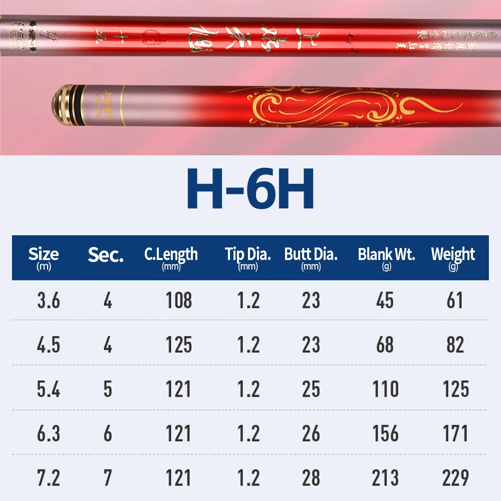 FISHINGFANS 4H 5H 6H Telescopic Fishing Rod Ultralight Super Hard Carbon Fiber Portable For Freshwater Carp Stream Pole