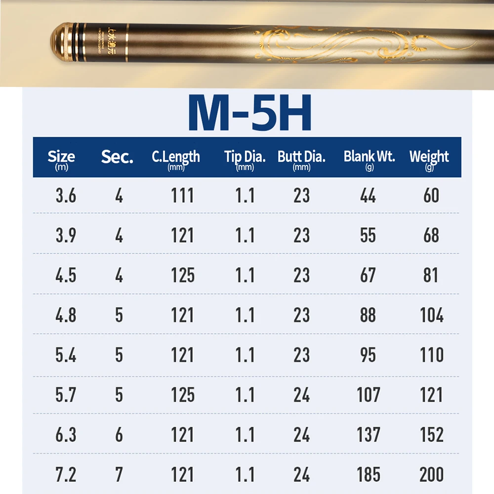 FISHINGFANS 4H 5H 6H Telescopic Fishing Rod Ultralight Super Hard Carbon Fiber Portable For Freshwater Carp Stream Pole