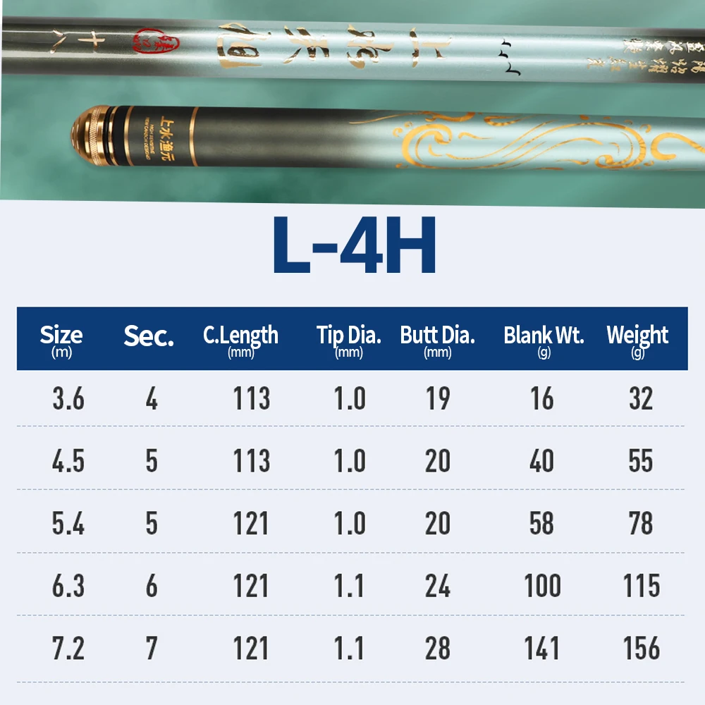 FISHINGFANS 4H 5H 6H Telescopic Fishing Rod Ultralight Super Hard Carbon Fiber Portable For Freshwater Carp Stream Pole
